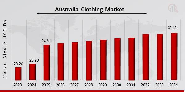 Australia_Clothing_Market