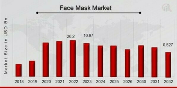 Face_Mask_Market_Overview