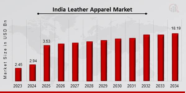 India_Leather_Apparel_Market