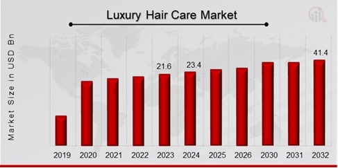 Luxury_Hair_Care_Market_Overview