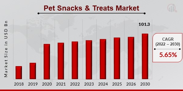 Pet_Snacks___Treats_Market
