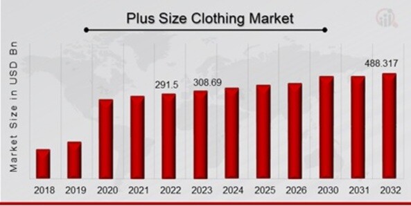Plus_Size_Clothing_Market_Overview