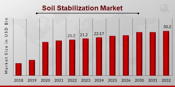 Soil_Stabilization_Market1