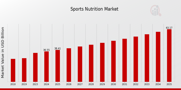 Sports Nutrition Market2