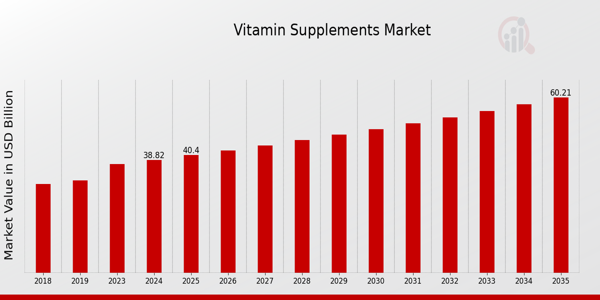 Vitamin Supplements Market2